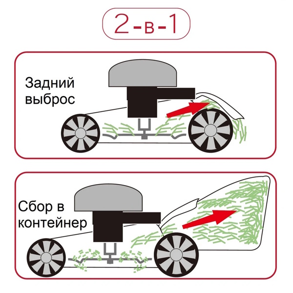 Газонокосилка бензиновая Senci LMA17P02