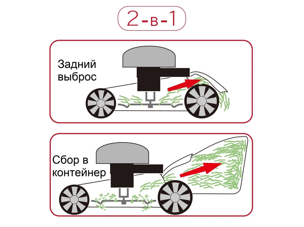 Газонокосилка бензиновая Senci LMA17P02
