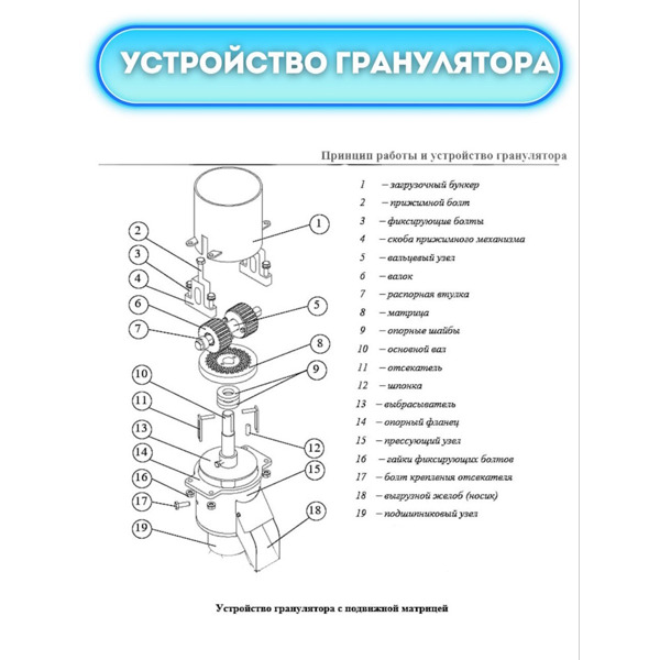 Гранулятор комбикорма ГДР-125-380В (до 100 кг/час)