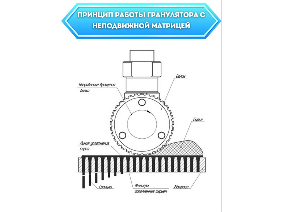 Гранулятор комбикорма Соловей-1-380В (до 200 кг/час)