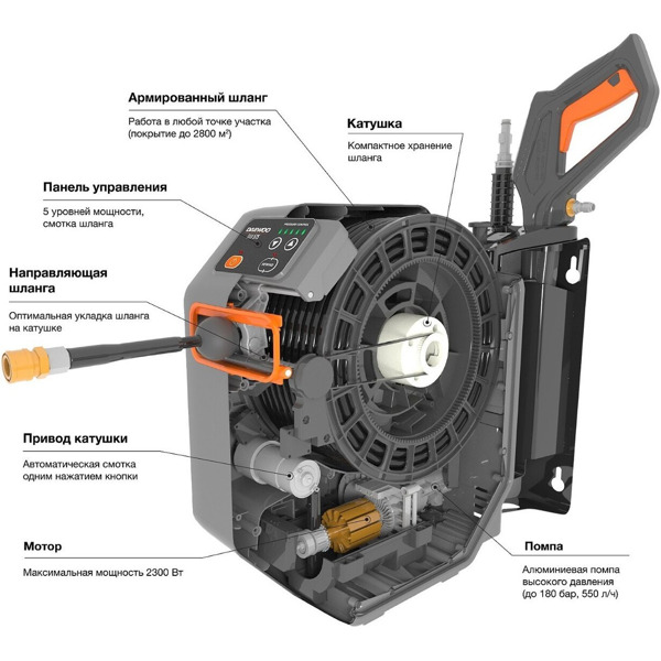 Мойка высокого давления Daewoo Power DAW 575