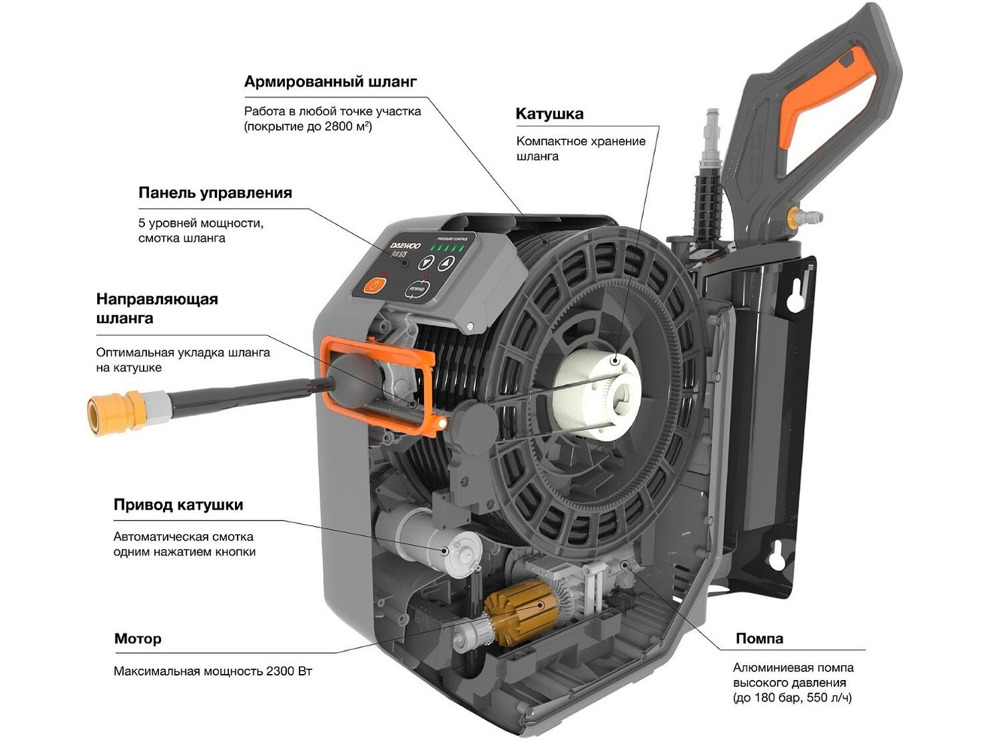 Мойка высокого давления Daewoo Power DAW 575