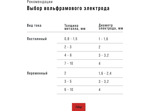 Сварочный инвертор Fubag INTIG 320T W AC/DC Pulse