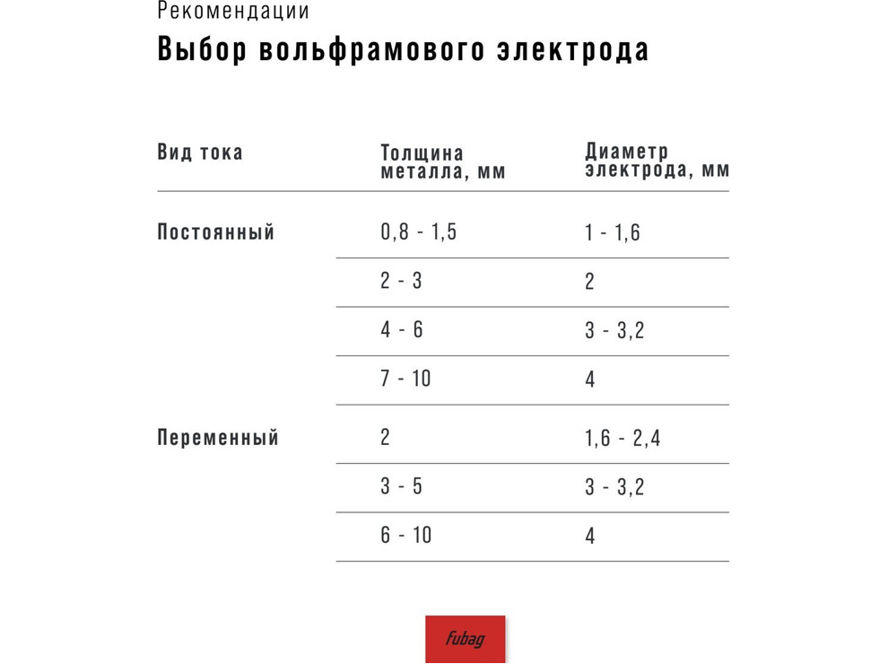 Сварочный инвертор Fubag INTIG 320T W AC/DC Pulse