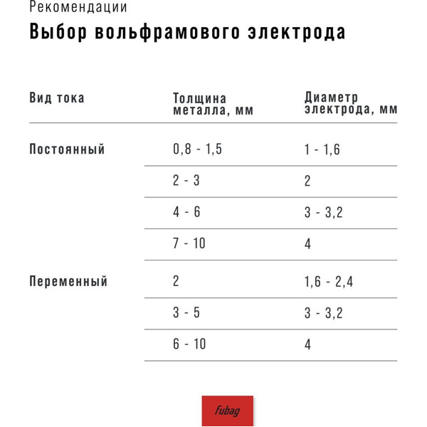 Сварочный инвертор Fubag INTIG 500 T W AC/DC Pulse 31457.4