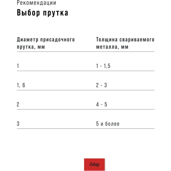 Сварочный инвертор Fubag INTIG 500 T W AC/DC Pulse 31457.4