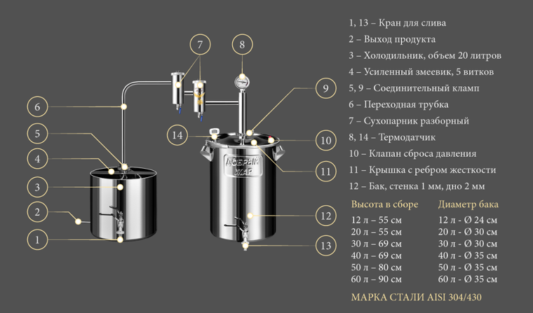 Дистиллятор добрый жар на схеме