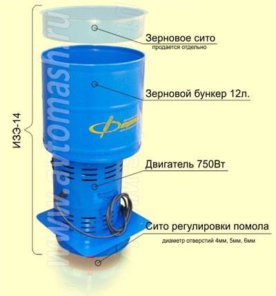 Зернодробилки и измельчители кормов